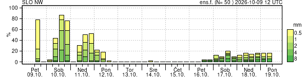 Padavine
