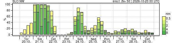 Padavine