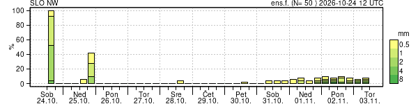 Padavine