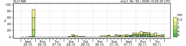 Padavine