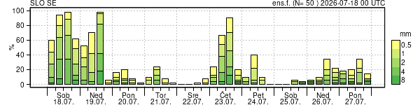 Padavine