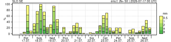 Padavine