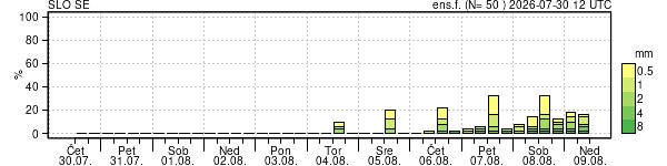 Padavine