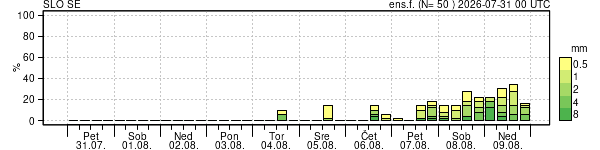 Padavine