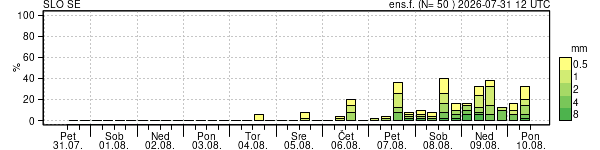 Padavine