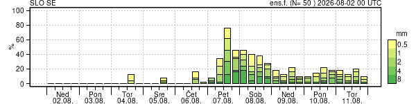 Padavine