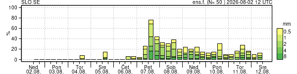 Padavine