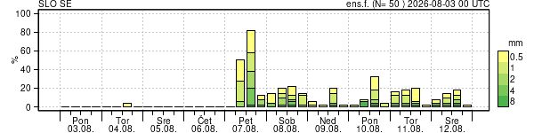 Padavine