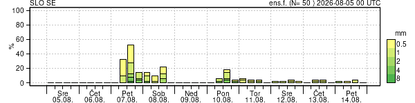 Padavine