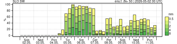 Padavine