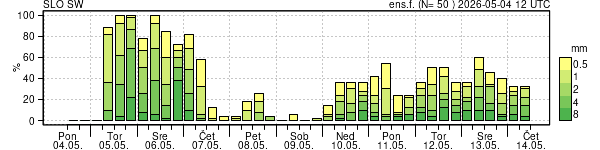 Padavine