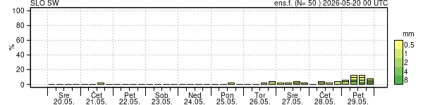 Padavine