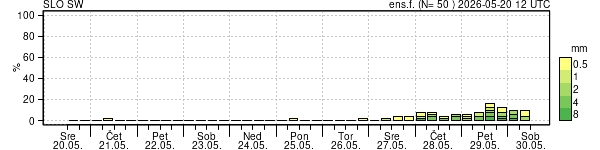 Padavine