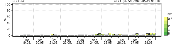Padavine