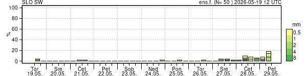 Padavine