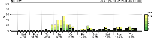 Padavine