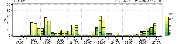 Padavine