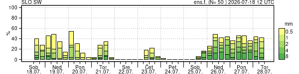 Padavine