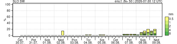 Padavine
