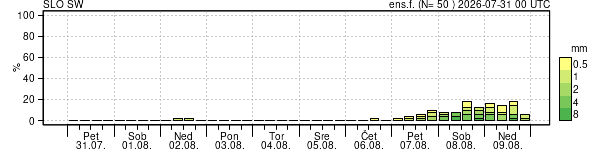 Padavine