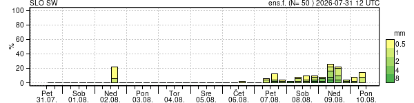 Padavine