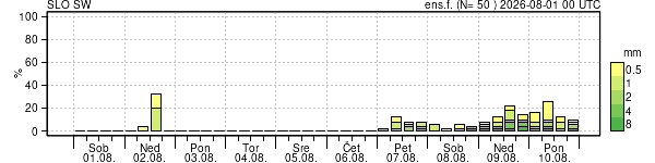 Padavine