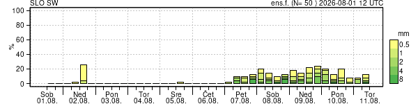 Padavine