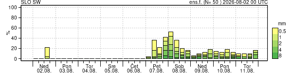 Padavine