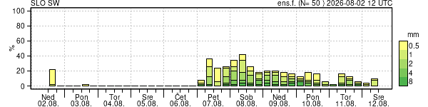 Padavine