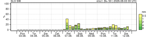 Padavine
