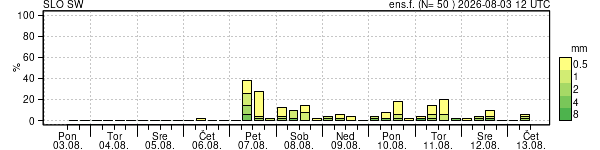 Padavine
