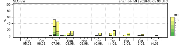 Padavine