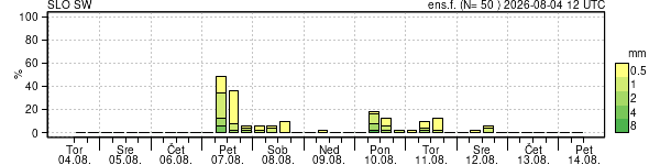 Padavine