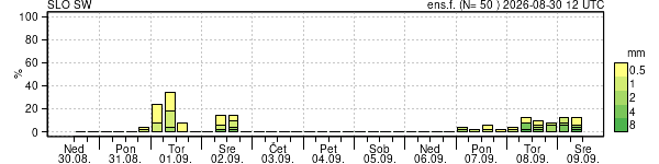Padavine