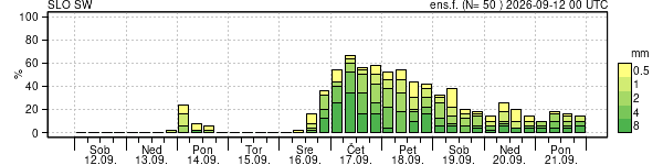 Padavine