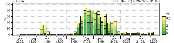 Padavine