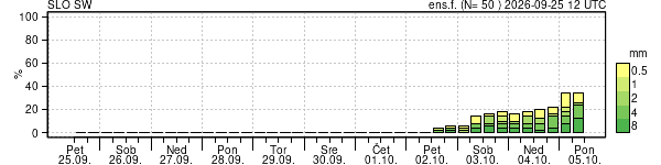 Padavine