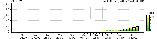 Padavine