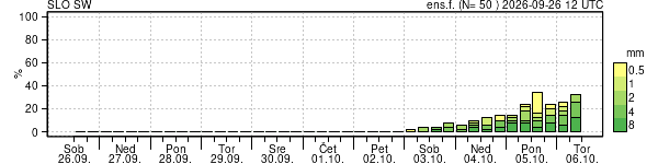 Padavine