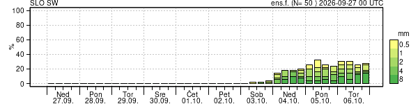 Padavine