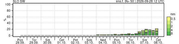 Padavine