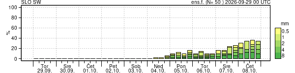 Padavine