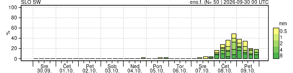 Padavine