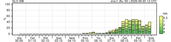 Padavine