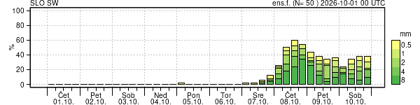 Padavine