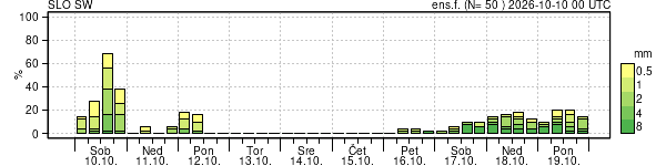 Padavine