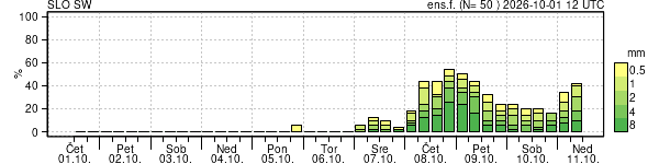 Padavine