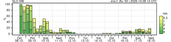 Padavine