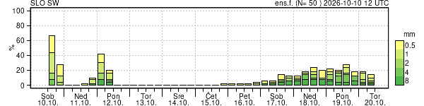 Padavine