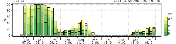 Padavine